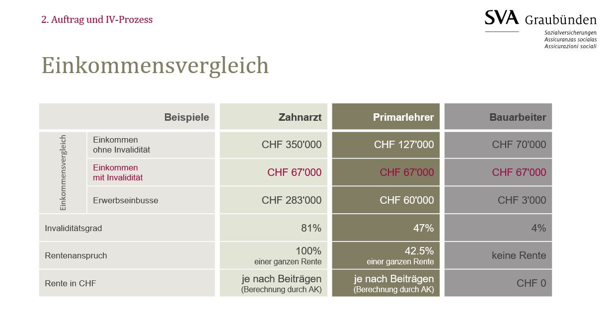 Beispiele_IV_Grad_Berechnung_mit_Einkommensvergleich.JPG